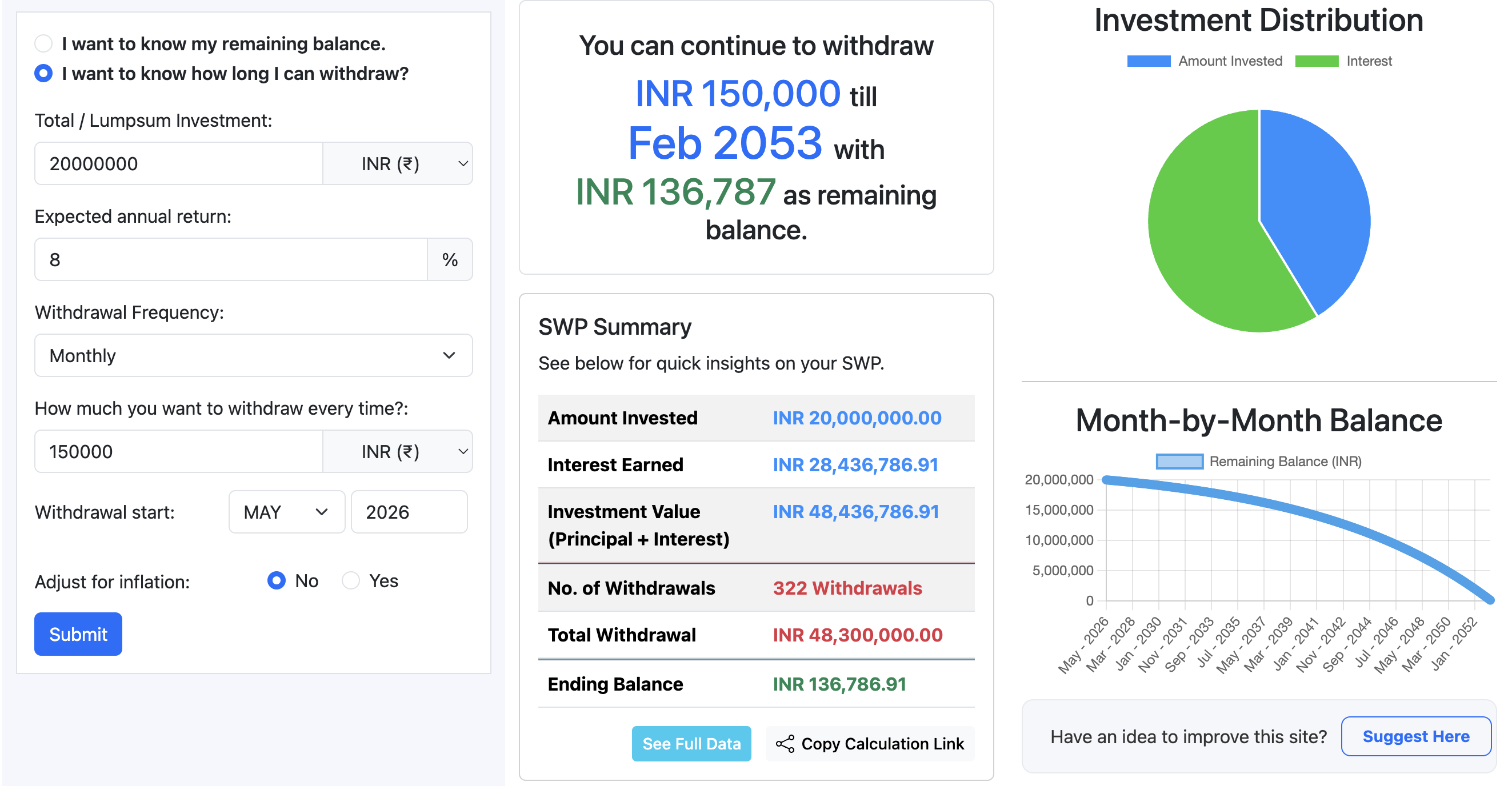 Withdraw INR q.5 Lakh/month from a portfolio of INR 2Cr generating 8% annual return