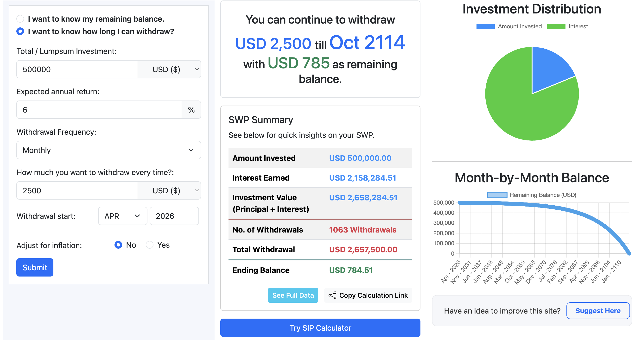 Withdrawing USD 2500/month from a portfolio of USD 500,000 generating 6% annual return