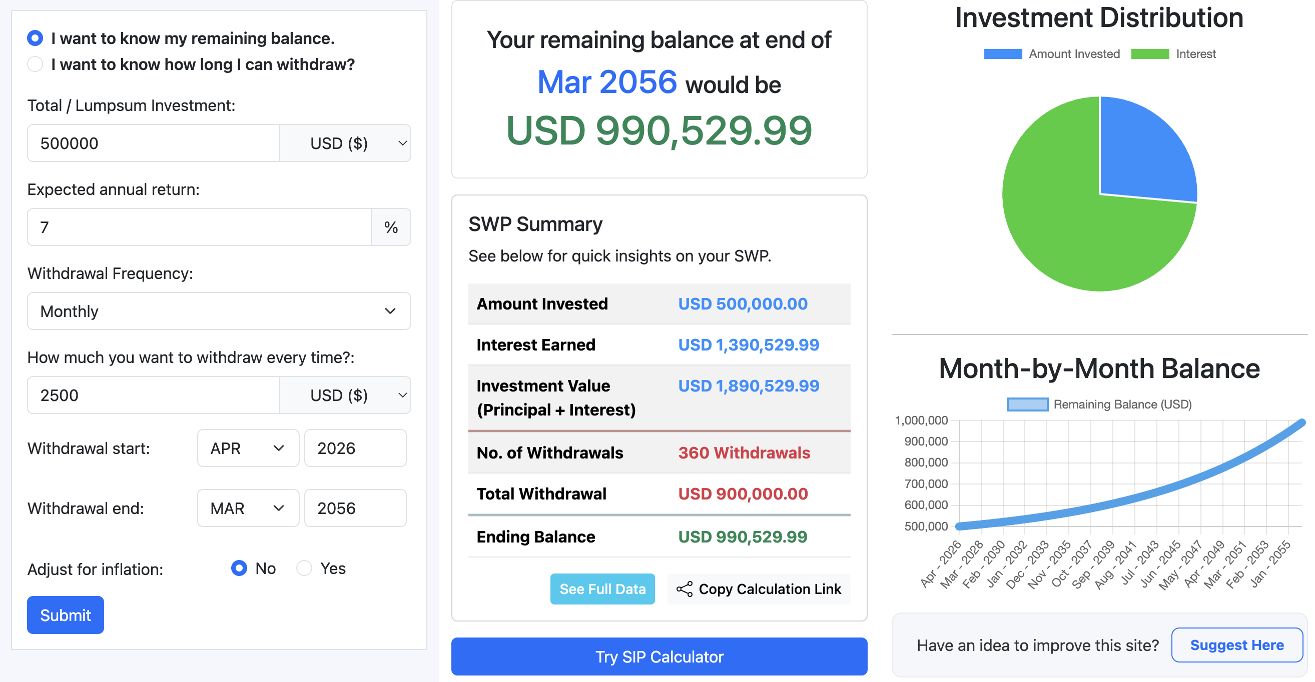 Withdrawing USD 2500/month for 30 years from a portfolio of USD 500,000 generating 7% annual return
